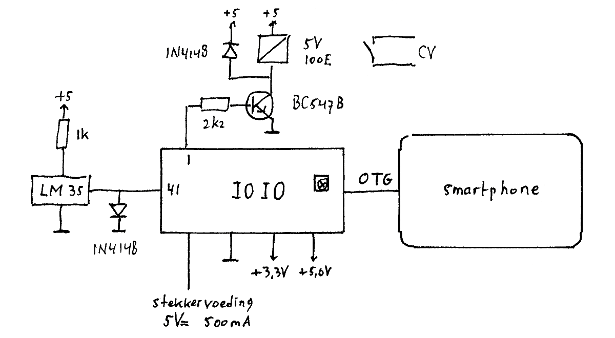 schema